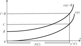 Множества реализуемых действий и минимальные затраты на стимулирование